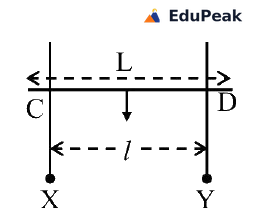 A rectangular vertical loop with corners P and Q at the top and X and Y at the bottom. A resistor R sits in the top arm PQ. PX and QY are the vertical side rails, separated by a distance l. A horizontal rod CD of length L, greater than l, lies across the rails and slides downward under gravity, indicated by a downward arrow.