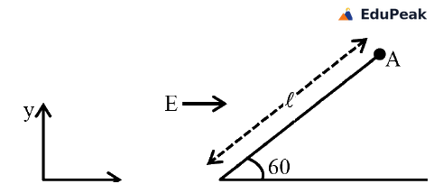 Coordinate axes with y pointing up and x pointing right. A dashed string of length l runs from the fixed point O at the origin up to the charged particle at point A, making a 60 degree angle above the positive x-axis. A short horizontal arrow labelled E points in the positive x-direction, indicating the uniform electric field.