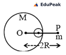 A large circle labelled M with its centre marked by a dot and lettered O. A much smaller circle is drawn inside it near the right-hand edge, touching the rim from the inside. Just outside that rim, on the same horizontal line, is a dot labelled P with the letter m beneath it. A double-headed arrow runs along that horizontal line from O out to P and is labelled 2R.