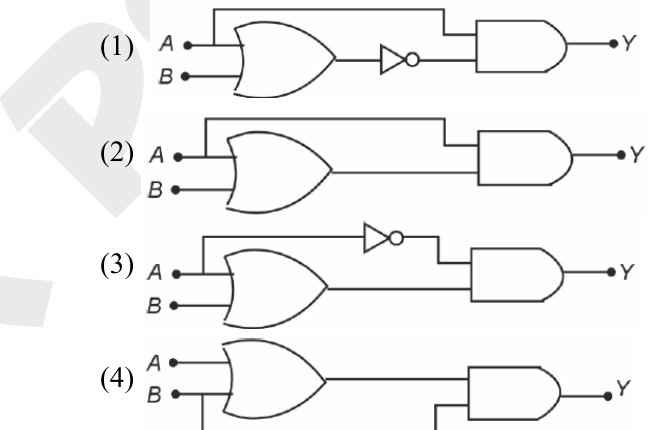 Four candidate logic-gate circuit diagrams with inputs A and B and output Y; the options are drawn circuits.