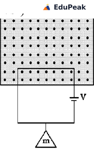 A square loop of wire hangs vertically. Its upper horizontal side lies inside a shaded square region of uniform magnetic field pointing out of the page, drawn as a regular array of dots. The rest of the loop hangs below that region, a dc source marked V is inserted in the right-hand vertical wire, and a small mass marked m is suspended from the bottom of the loop.