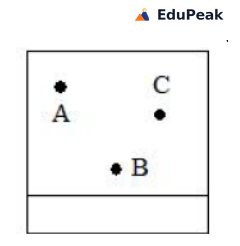 A thin-layer chromatography plate showing three spots. Spot A is near the top on the left side, spot C is near the top on the right and a little lower than A, and spot B is lower down toward the middle of the plate. A baseline is drawn across the bottom.