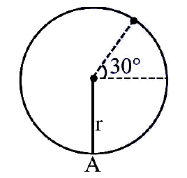 Circle showing a particle on a thread with tension zero at 30 degrees from the top and point A at the bottom.