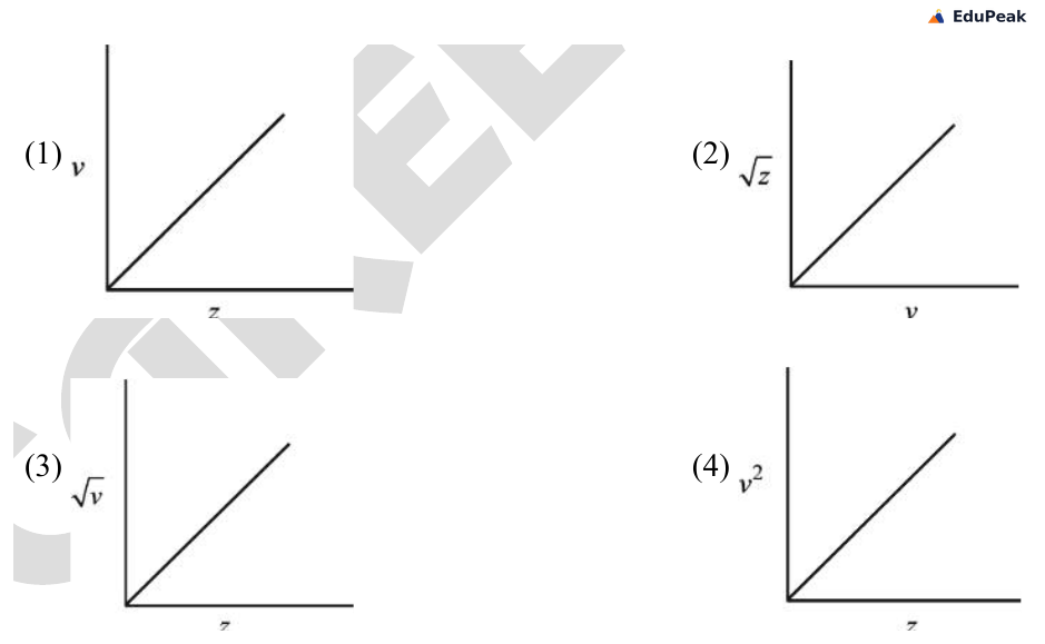 Four small line graphs labelled (1) to (4), each a straight line rising to the right from near the origin. They differ only in the axis quantities: graph (1) has v on the vertical axis and z on the horizontal axis, graph (2) has root z vertical and v horizontal, graph (3) has root v vertical and z horizontal, and graph (4) has v squared vertical and z horizontal.